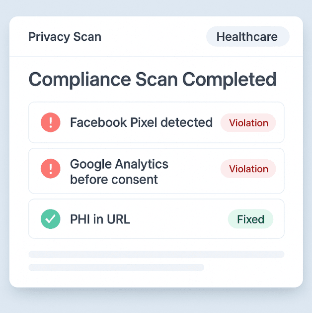 Auditzo dashboard showing GDPR and HIPAA violations for NeoClinic