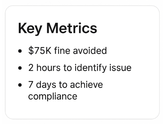BrightCart CCPA compliance case study key results card showing fine avoided, detection time, and compliance timeline